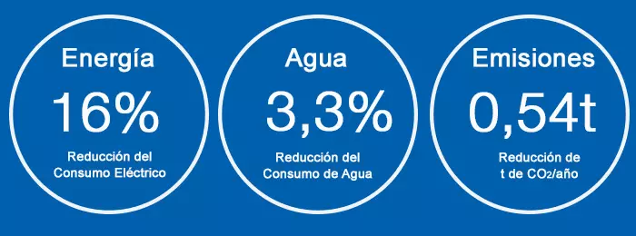 Emisiones